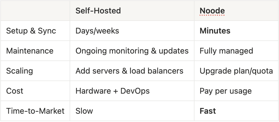 Ekran Resmi 2025-10-07 09.56.15